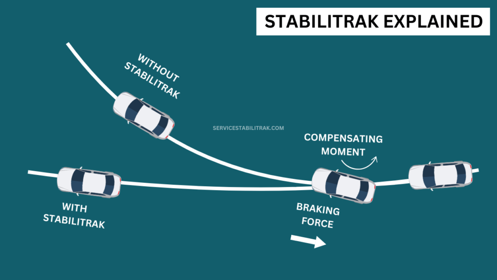 SERVICE STABILITRAK LIGHT 